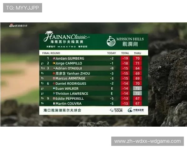 聚焦海南精英赛决赛轮甘伯格惊险夺冠 周彦含跻身T3